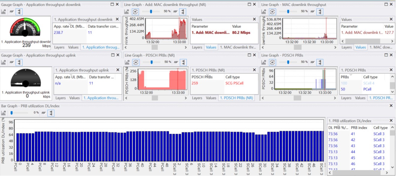 how to check lte interference in actix